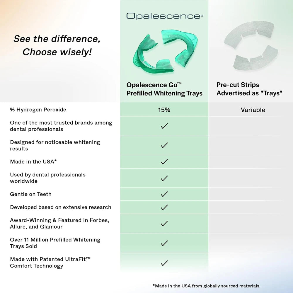 Opalescence Go Teeth Whitening Trays